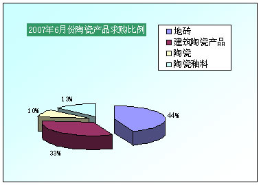 20076·մɮa(chn)Ʒُ