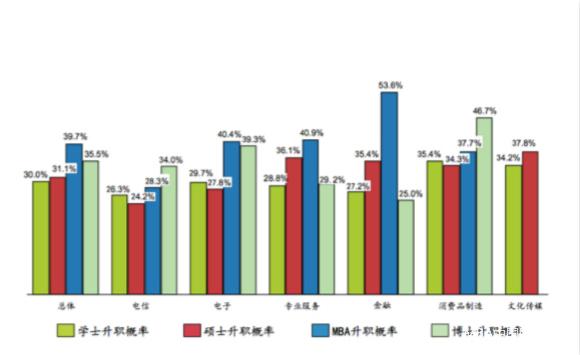 31%M(jn)뻥(lin)W(wng)ИI(y) MBAͲʿxC(j)