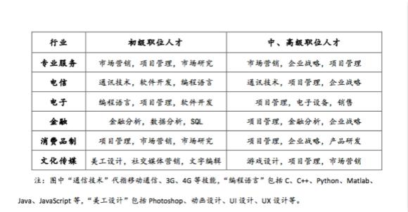 31%M(jn)뻥(lin)W(wng)ИI(y) MBAͲʿxC(j)